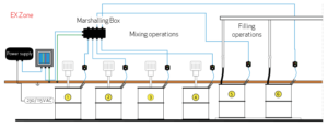 MULTIPOINT II – example diagram