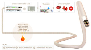 Fire detection and alarm system
