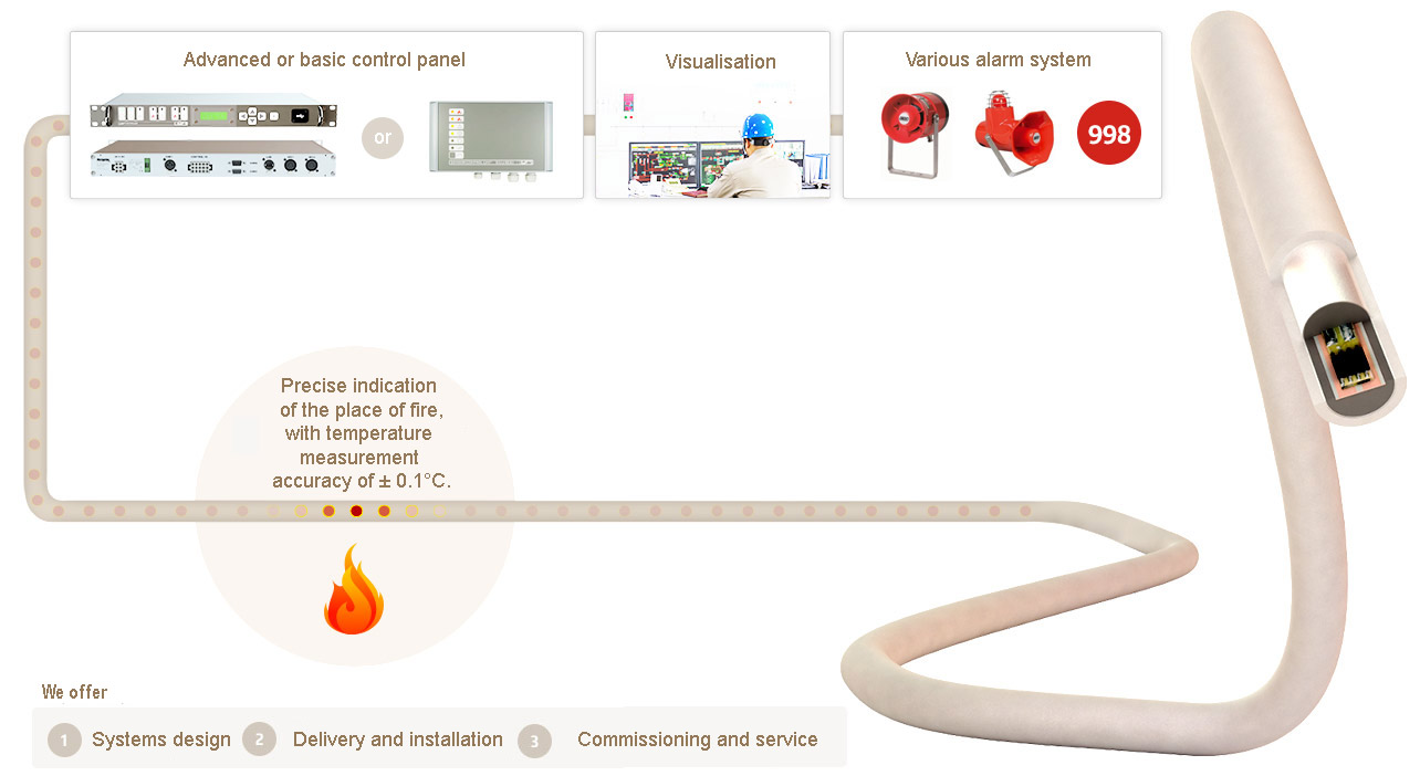 Automatic temperature detecting system 