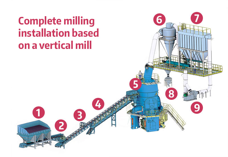 complete-milling-installation