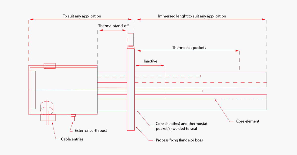 Immersion heater | ATEX gas / dust zones | FP-C type