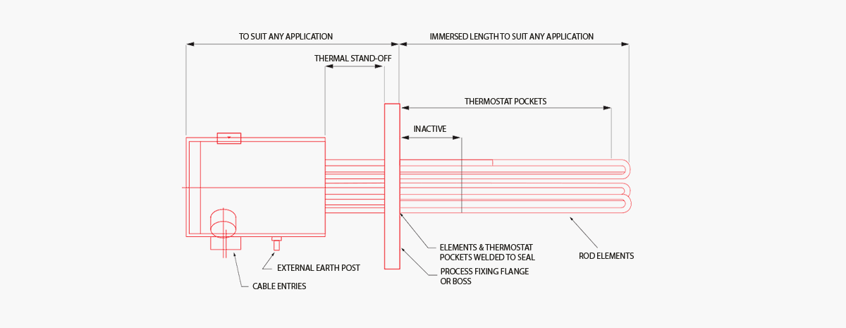 Immersion heater | ATEX gas zones | FP type