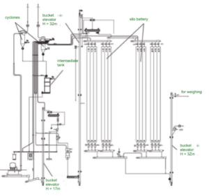 Explosion suppression and isolation system