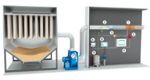Spark Detection and Extinguishing System