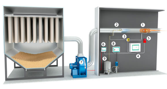 Spark Detection and Extinguishing System