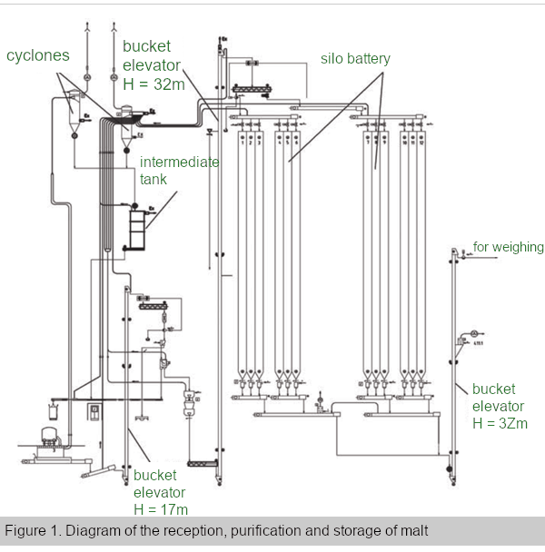 Diagram-of-the-reception-purification