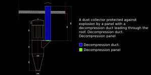 A-dust-collector-protected-against-explosion-by-a-panel-with-a-decompression-duct-leading-through-the-roof-Decompression-duct-Decompression-panel