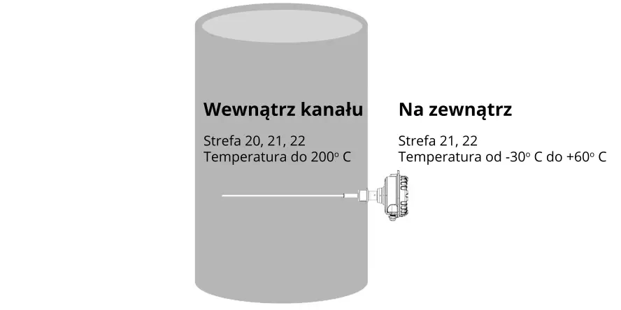 Dust detector snifter