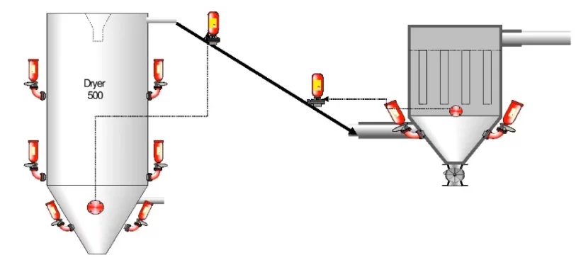 Explosion decoupling isolation