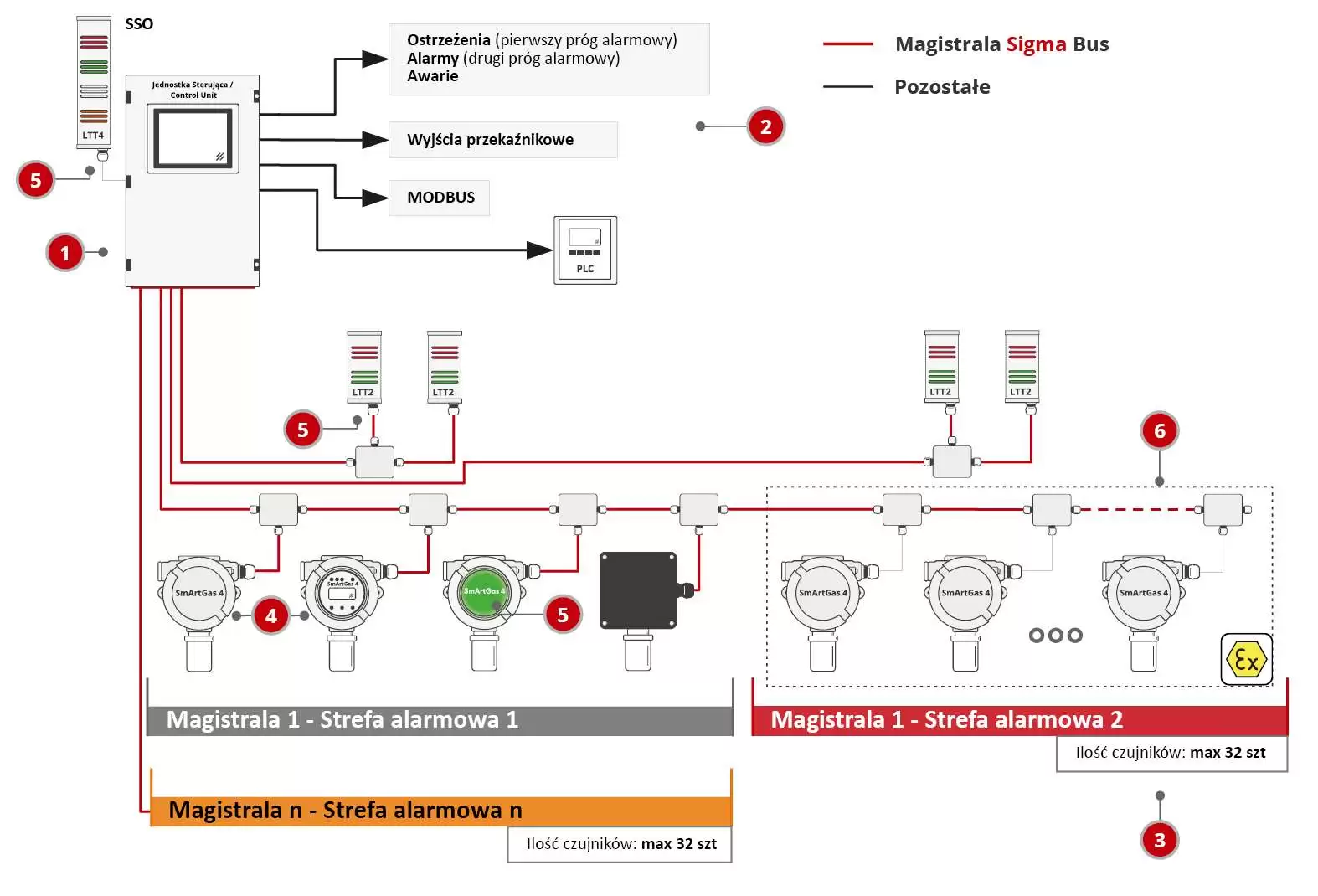 Gas detection