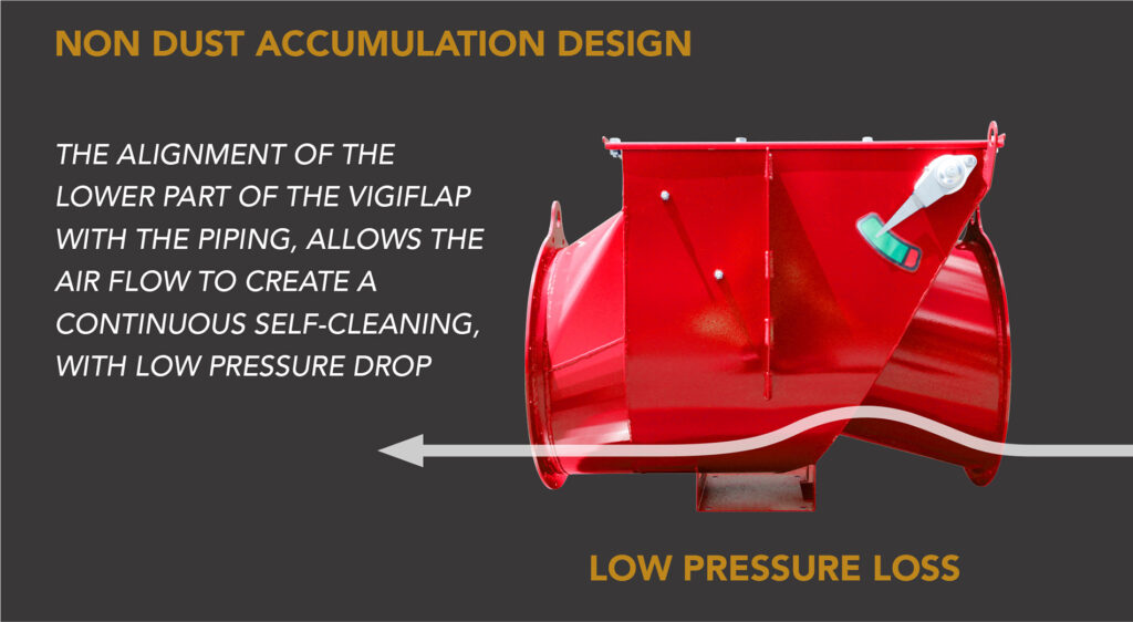 VigiFLAP non-return damper