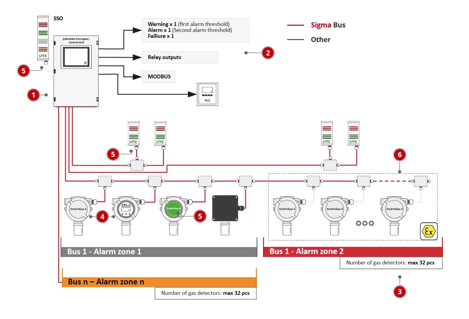 Gas detectors WOLFF GROUP