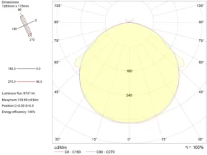 OptiLine lighting fixtures ATEX
