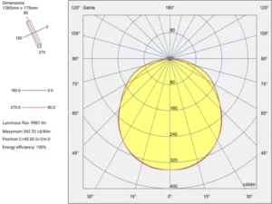 OptiLine lighting fixtures ATEX