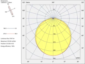 OptiLine lighting fixtures ATEX 12
